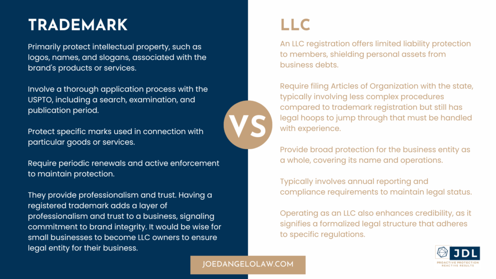 Trademark vs LLC chart with comparisons of the differences between a Trademark and LLC. Colors are branded with blue, gold, and white. 